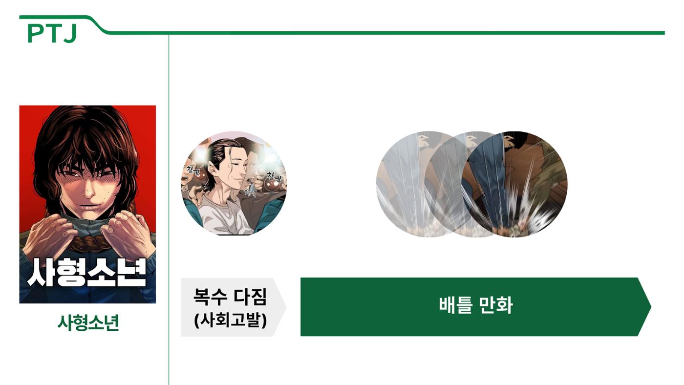 2023 제2차 열린만화포럼 in 서울 : 네이버 웹툰의 흥행 요소 비교 분석 발제문_네이버웹툰 스튜디오 제작 시스템의 크리에이티브 구조 25페이지
