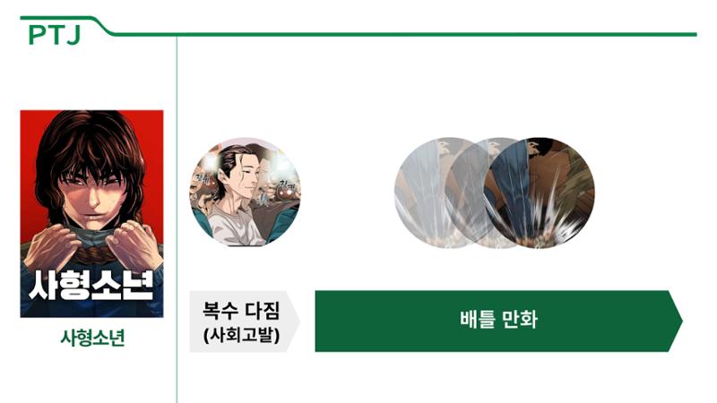 2023 제2차 열린만화포럼 in 서울 : 네이버 웹툰의 흥행 요소 비교 분석 발제문_네이버웹툰 스튜디오 제작 시스템의 크리에이티브 구조 25페이지