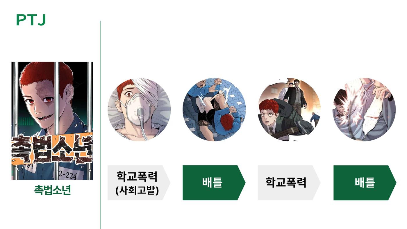 2023 제2차 열린만화포럼 in 서울 : 네이버 웹툰의 흥행 요소 비교 분석 발제문_네이버웹툰 스튜디오 제작 시스템의 크리에이티브 구조 24페이지