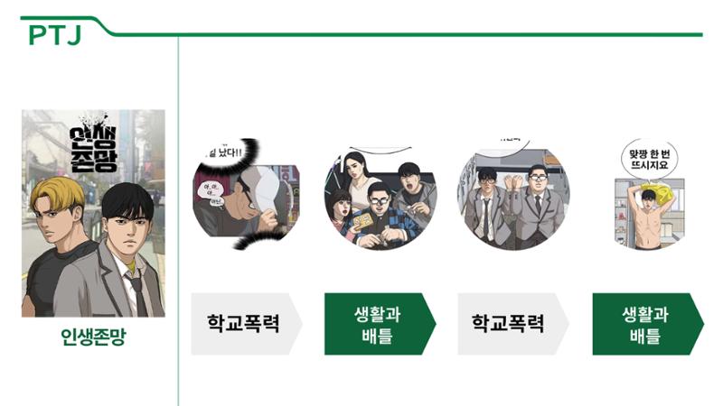 2023 제2차 열린만화포럼 in 서울 : 네이버 웹툰의 흥행 요소 비교 분석 발제문_네이버웹툰 스튜디오 제작 시스템의 크리에이티브 구조 23페이지