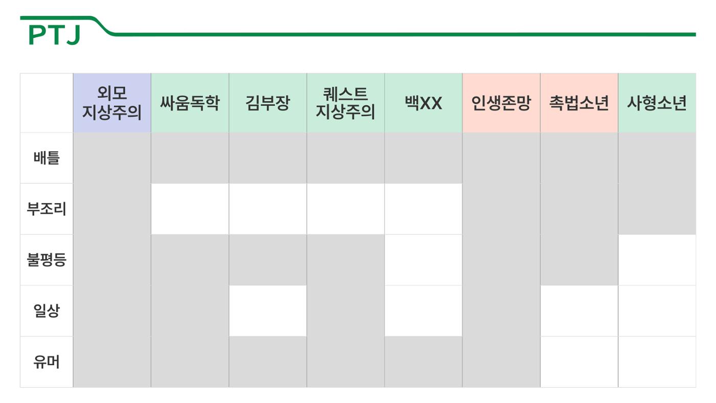 2023 제2차 열린만화포럼 in 서울 : 네이버 웹툰의 흥행 요소 비교 분석 발제문_네이버웹툰 스튜디오 제작 시스템의 크리에이티브 구조 26페이지