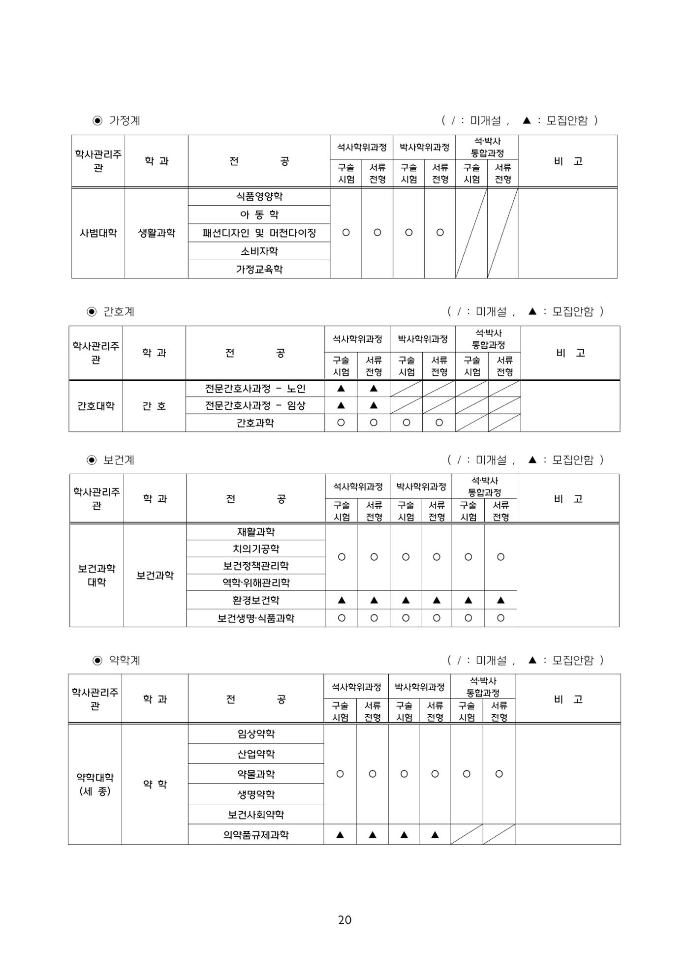 고려대학교 일반대학원 2024학년도 전기 신입학전형 20페이지