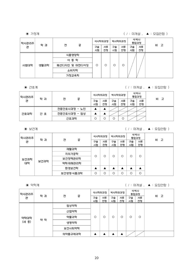 고려대학교 일반대학원 2024학년도 전기 신입학전형 20페이지