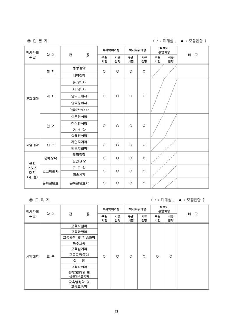 고려대학교 일반대학원 2024학년도 전기 신입학전형 13페이지