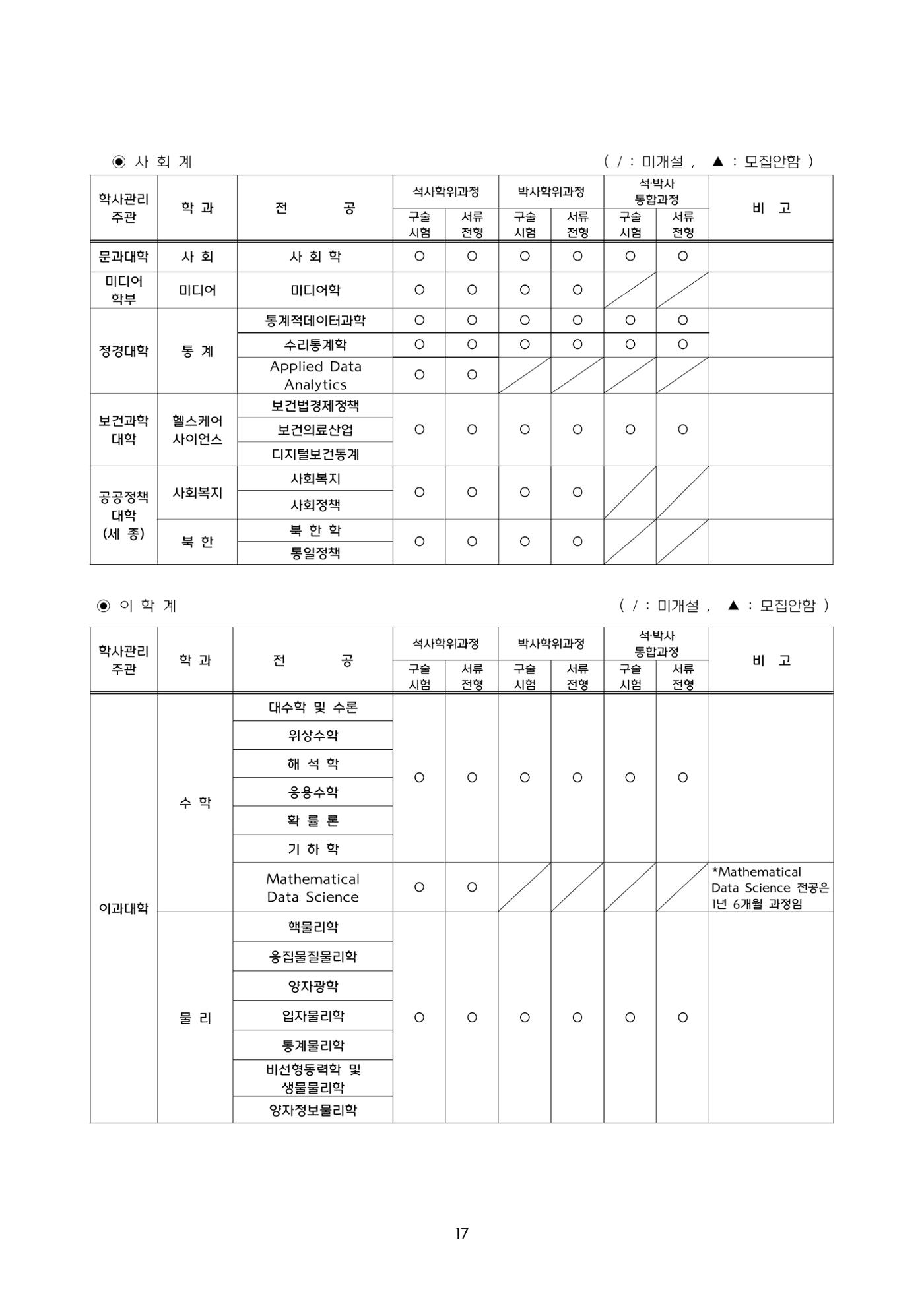 고려대학교 일반대학원 2024학년도 전기 신입학전형 17페이지