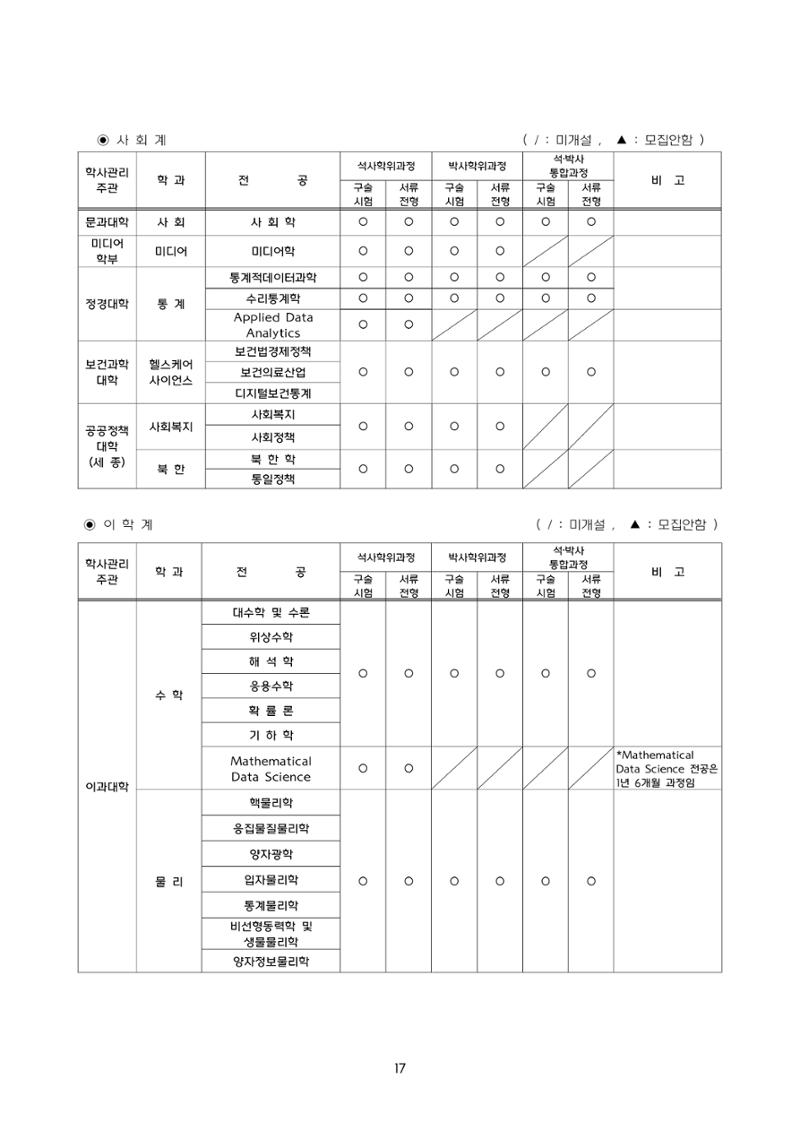 고려대학교 일반대학원 2024학년도 전기 신입학전형 17페이지
