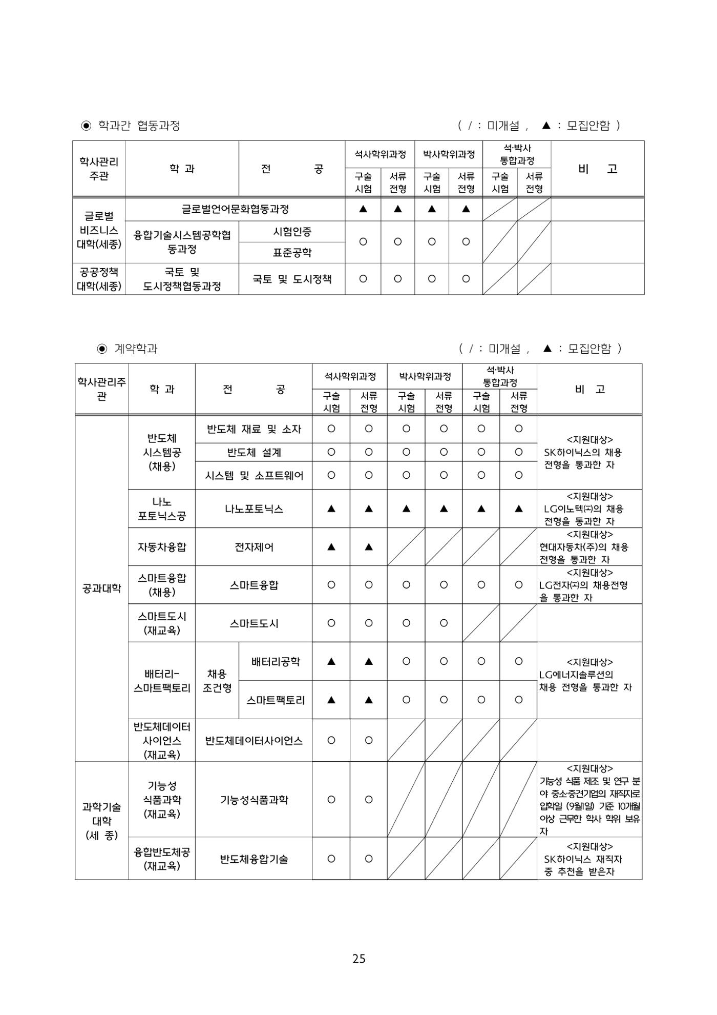 고려대학교 일반대학원 2024학년도 전기 신입학전형 25페이지