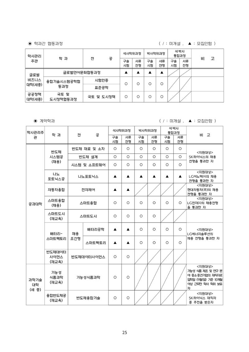 고려대학교 일반대학원 2024학년도 전기 신입학전형 25페이지