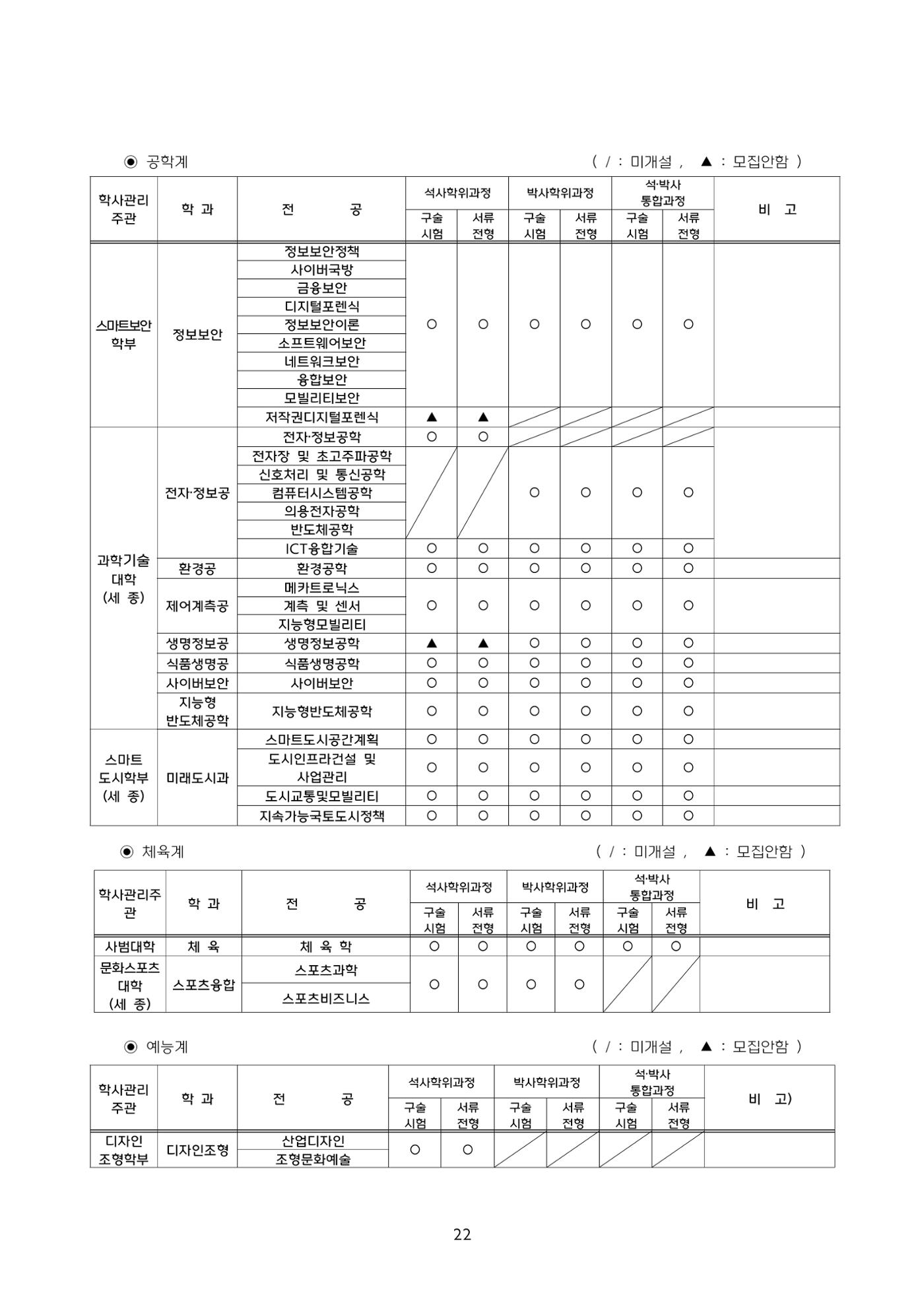 고려대학교 일반대학원 2024학년도 전기 신입학전형 22페이지
