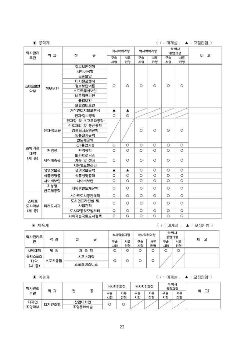 고려대학교 일반대학원 2024학년도 전기 신입학전형 22페이지