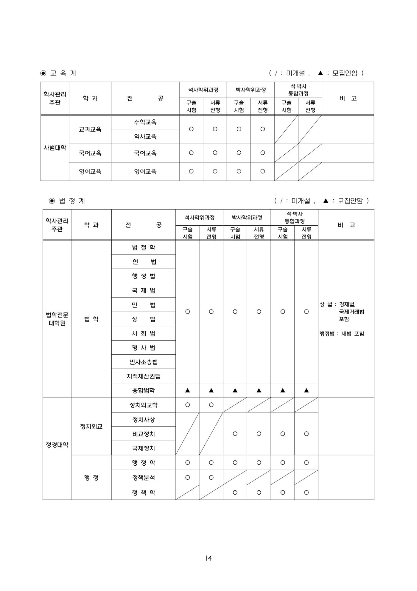고려대학교 일반대학원 2024학년도 전기 신입학전형 14페이지