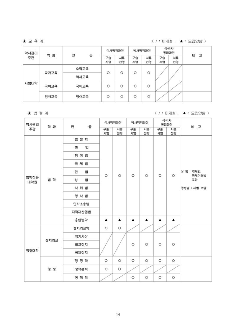 고려대학교 일반대학원 2024학년도 전기 신입학전형 14페이지
