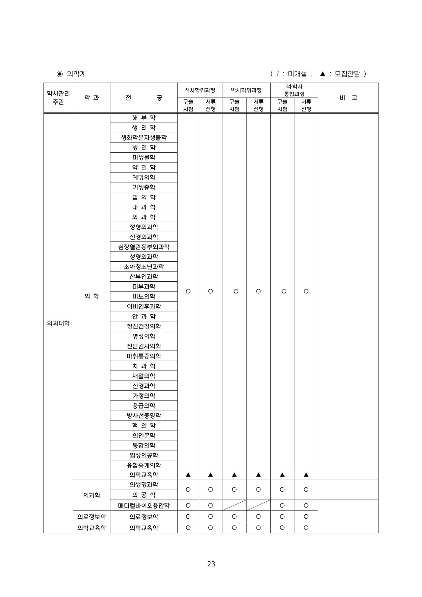 고려대학교 일반대학원 2024학년도 전기 신입학전형 23페이지