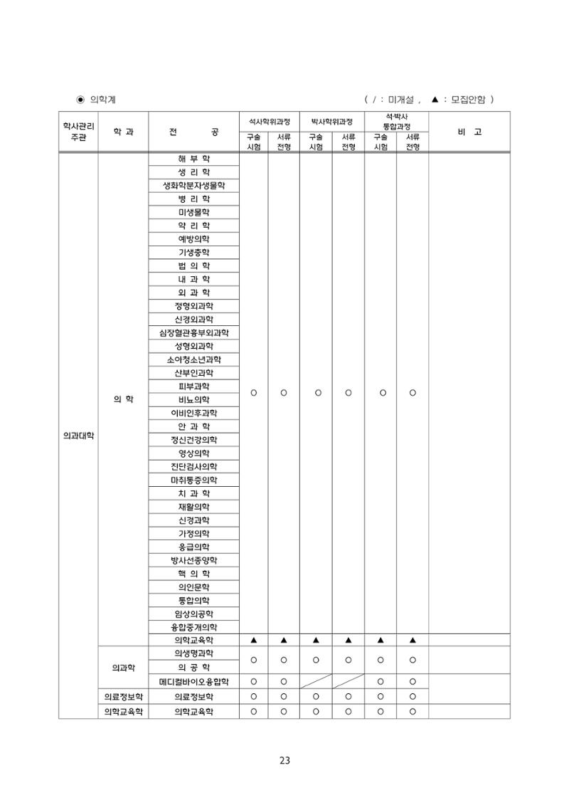 고려대학교 일반대학원 2024학년도 전기 신입학전형 23페이지