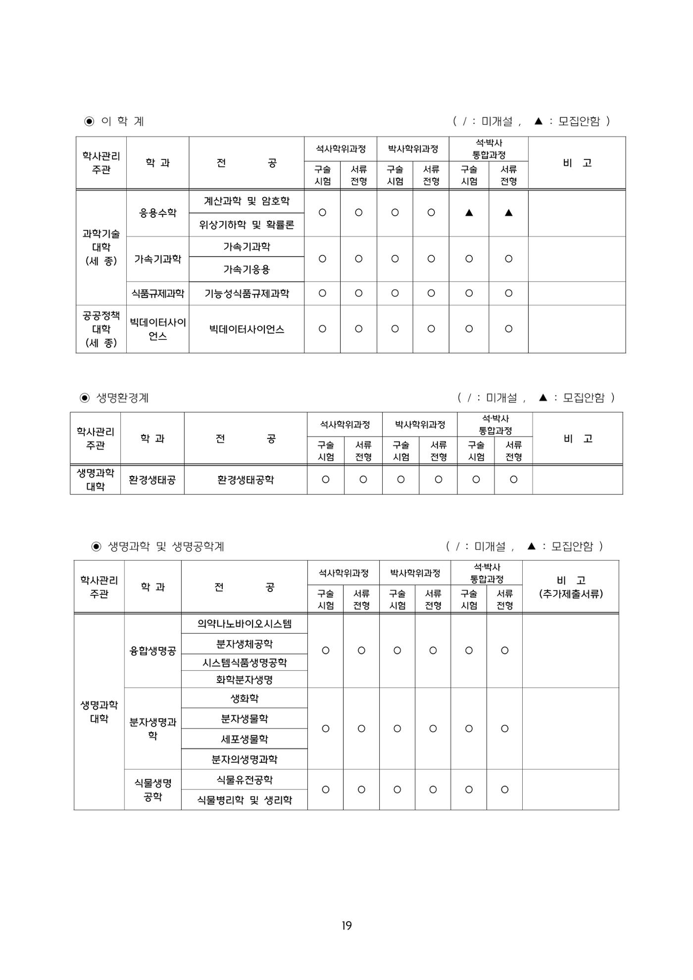 고려대학교 일반대학원 2024학년도 전기 신입학전형 19페이지