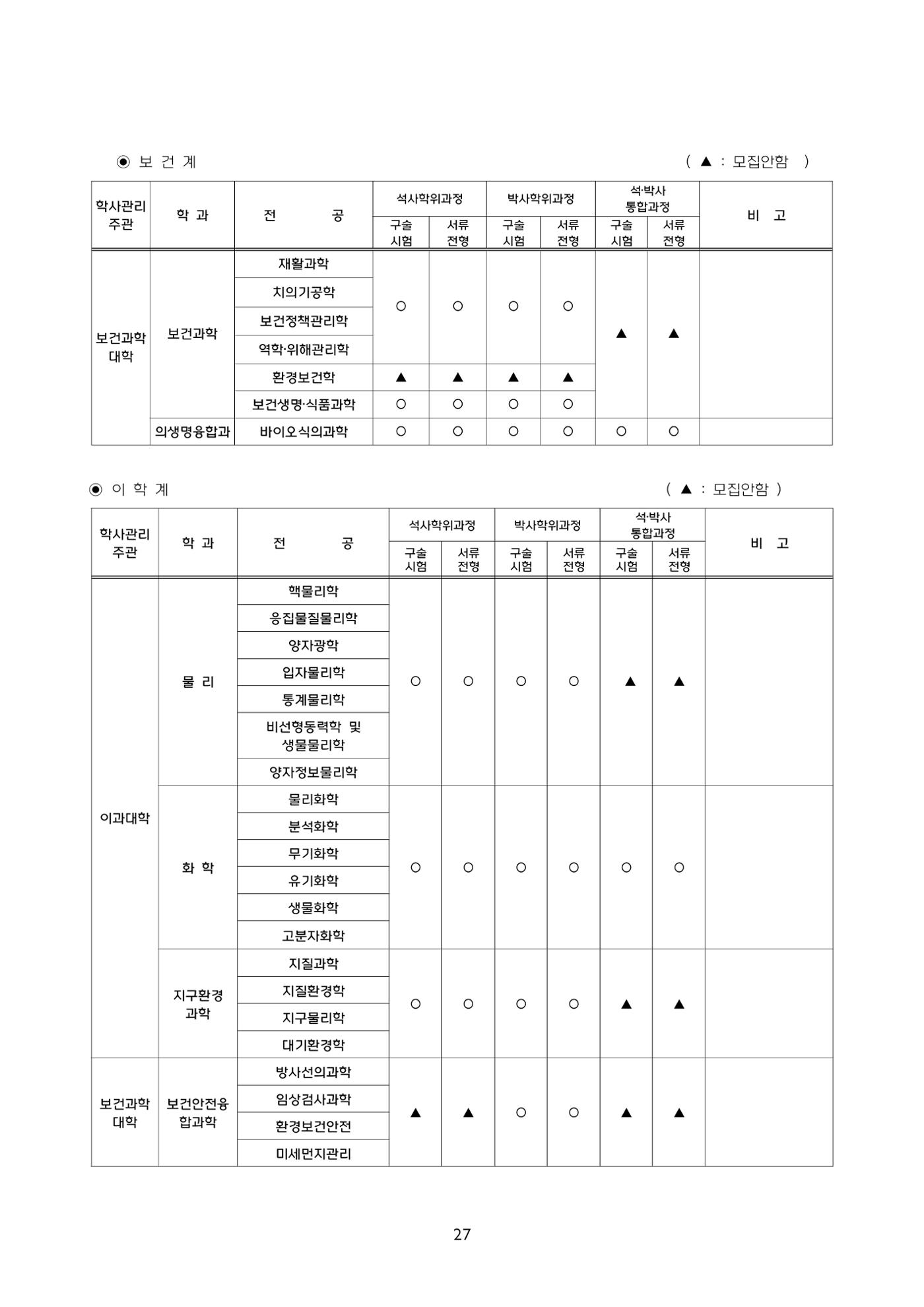 고려대학교 일반대학원 2024학년도 전기 신입학전형 27페이지