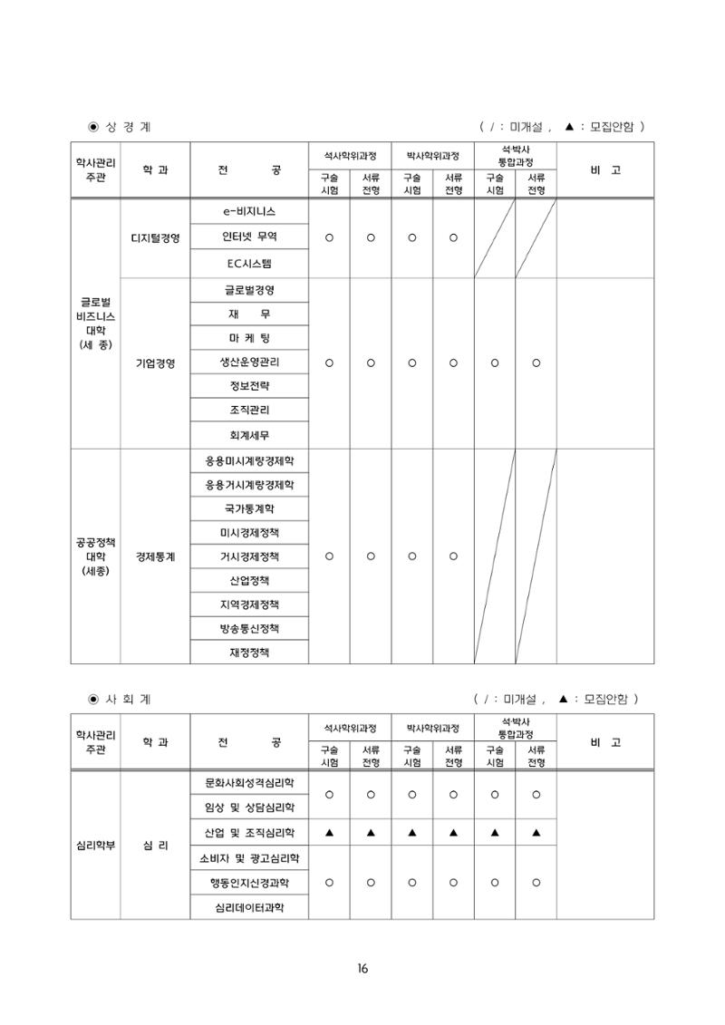 고려대학교 일반대학원 2024학년도 전기 신입학전형 16페이지