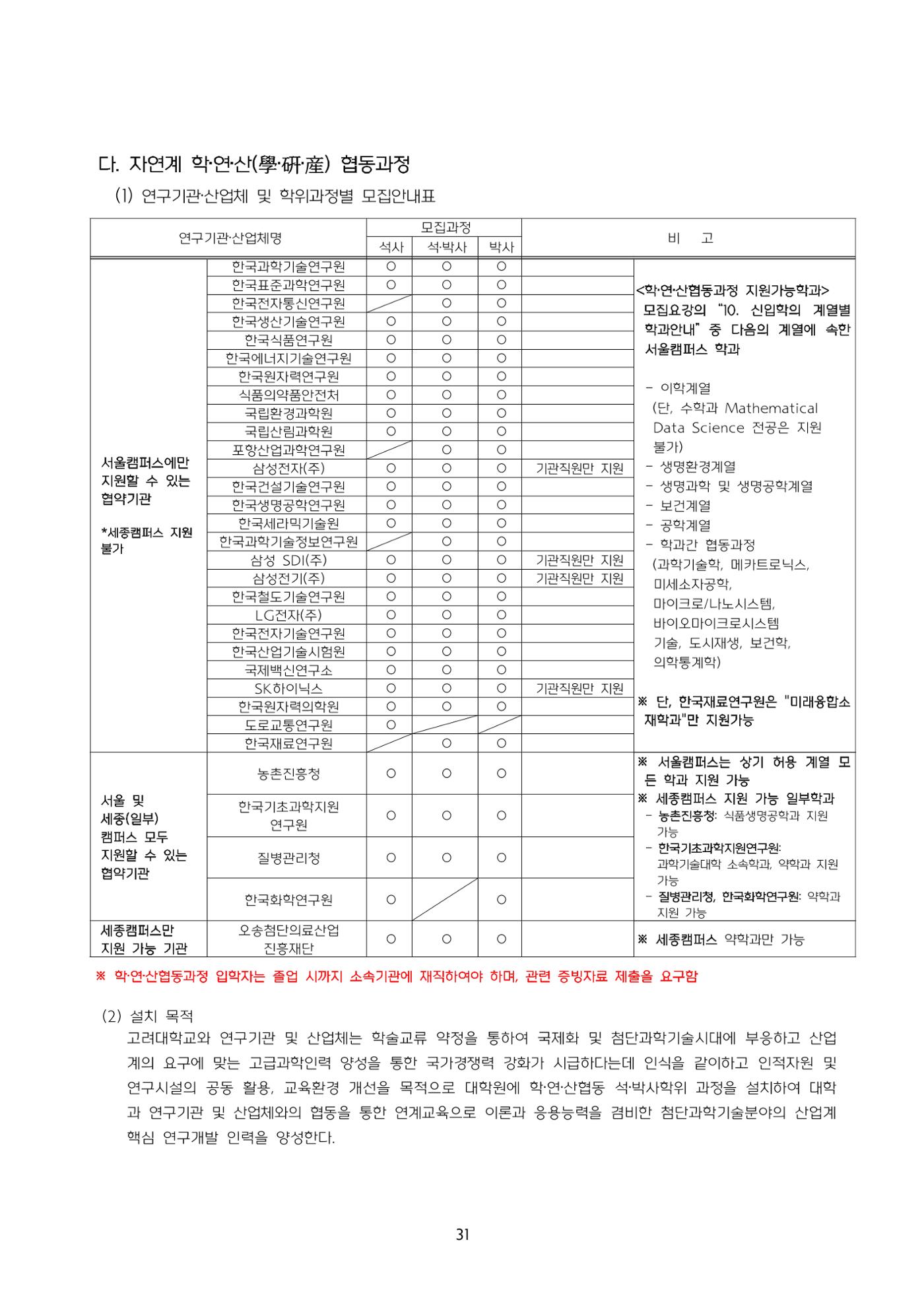 고려대학교 일반대학원 2024학년도 전기 신입학전형 31페이지