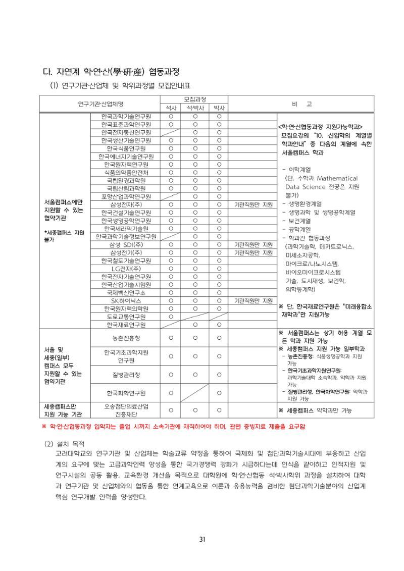 고려대학교 일반대학원 2024학년도 전기 신입학전형 31페이지