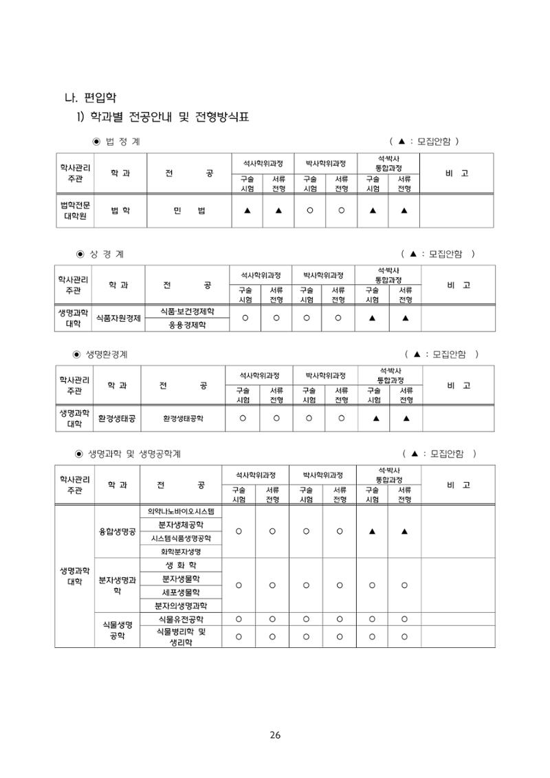 고려대학교 일반대학원 2024학년도 전기 신입학전형 26페이지