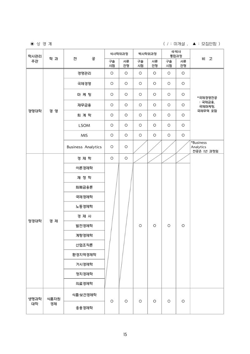 고려대학교 일반대학원 2024학년도 전기 신입학전형 15페이지