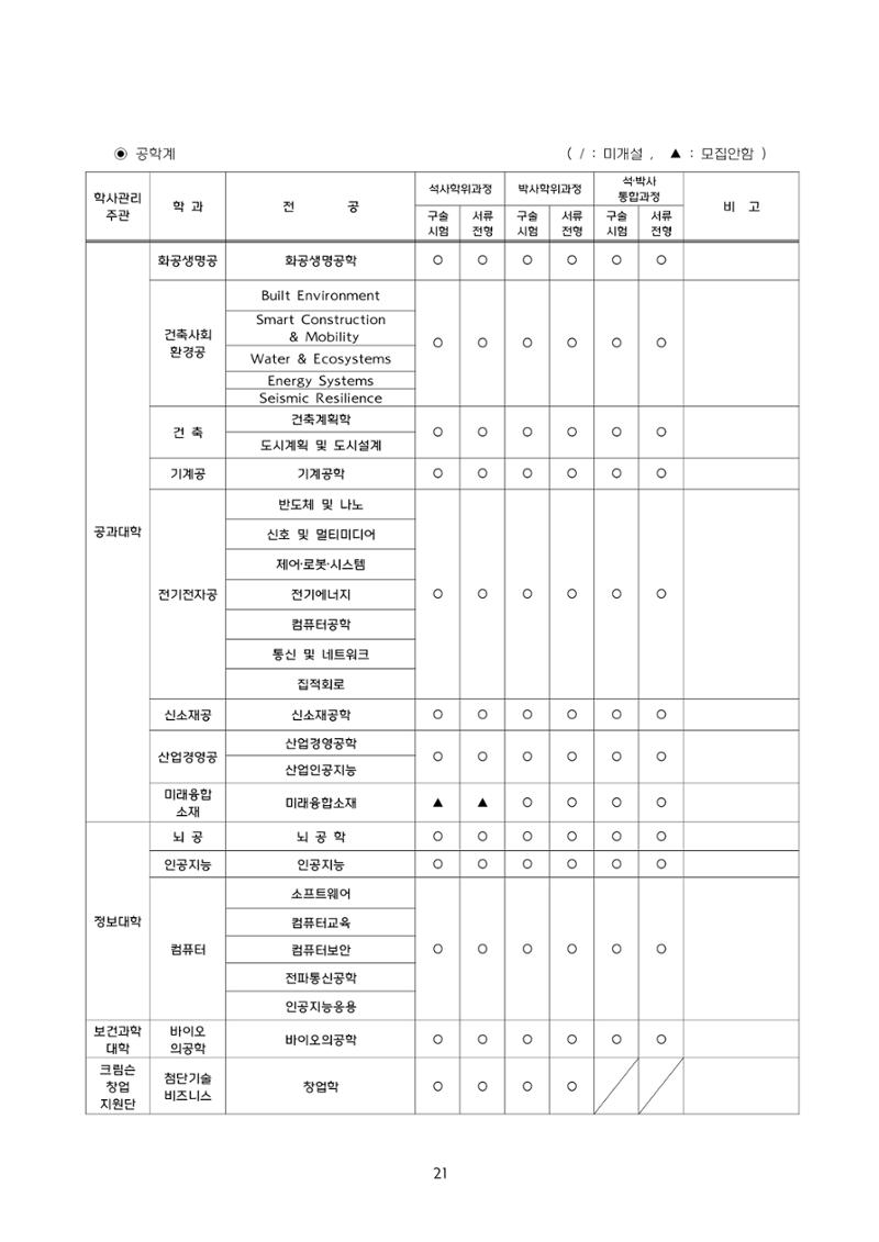 고려대학교 일반대학원 2024학년도 전기 신입학전형 21페이지