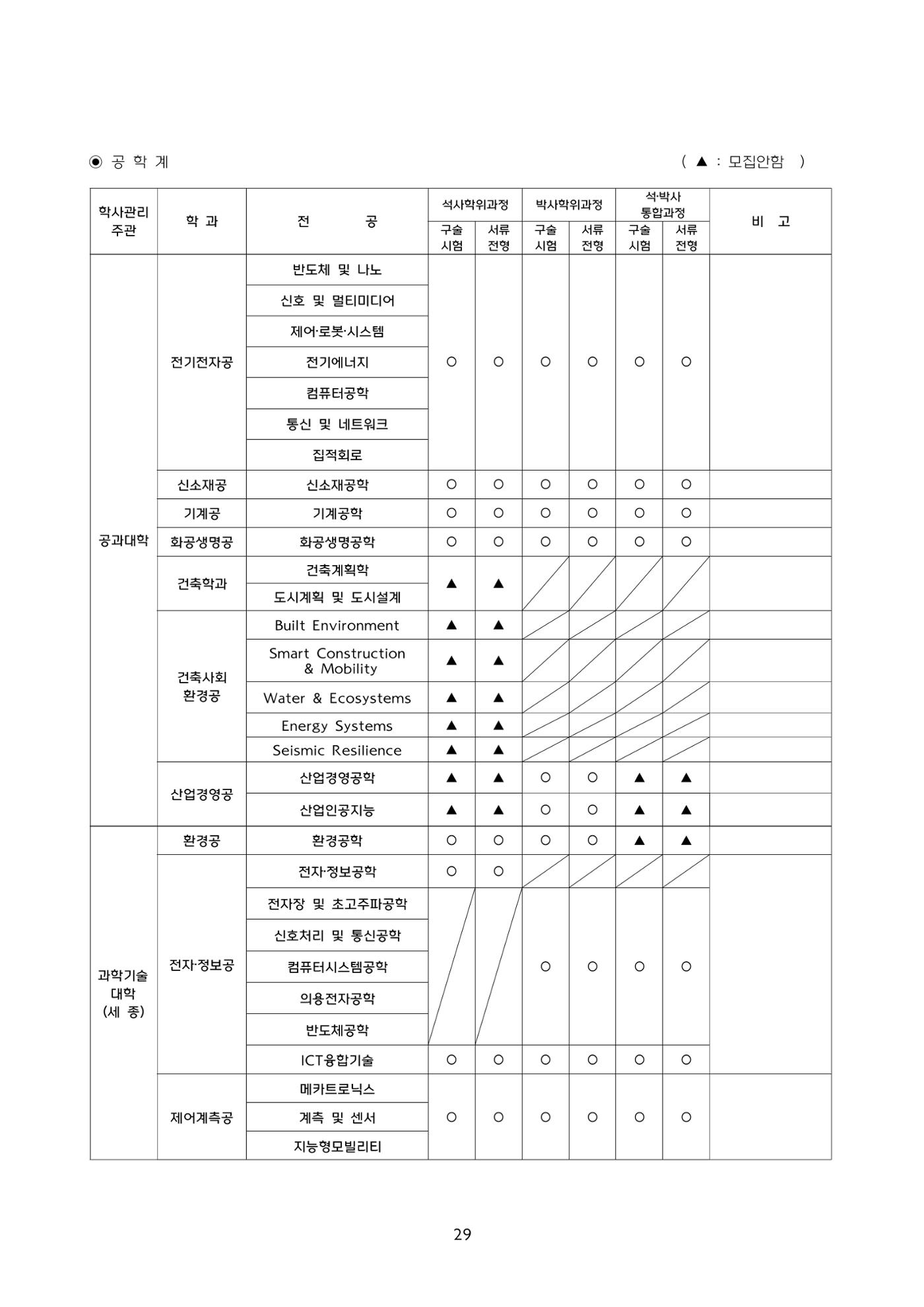 고려대학교 일반대학원 2024학년도 전기 신입학전형 29페이지