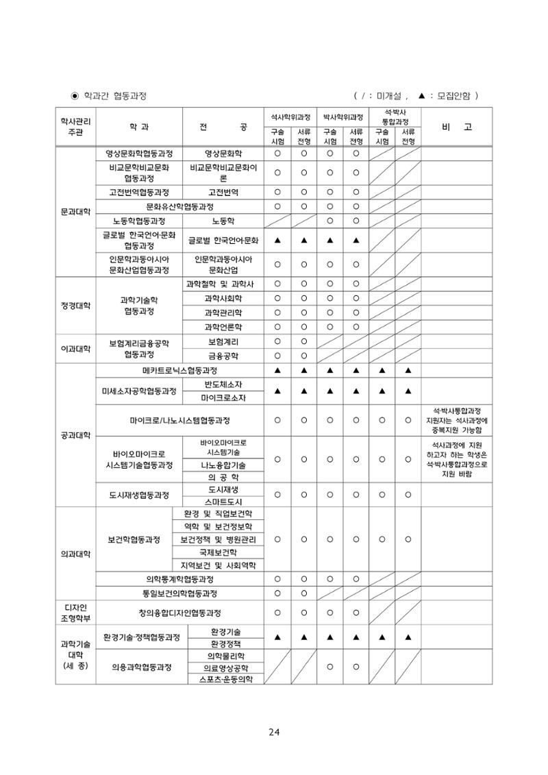고려대학교 일반대학원 2024학년도 전기 신입학전형 24페이지