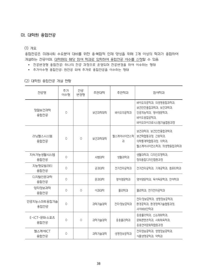 고려대학교 일반대학원 2024학년도 전기 신입학전형 38페이지