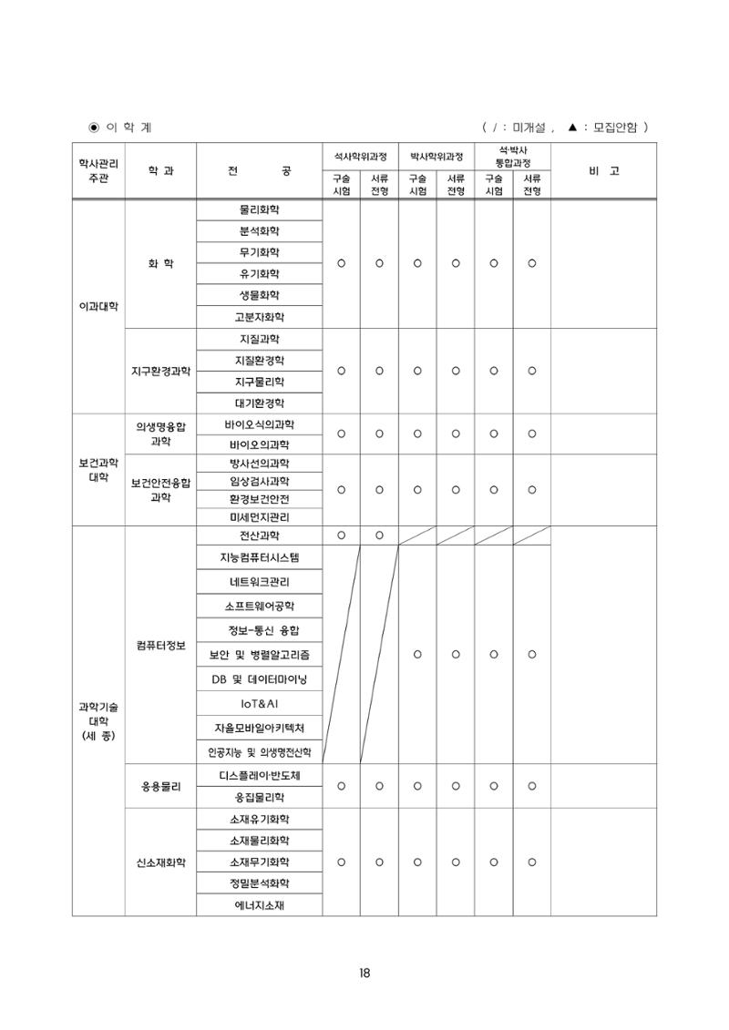 고려대학교 일반대학원 2024학년도 전기 신입학전형 18페이지