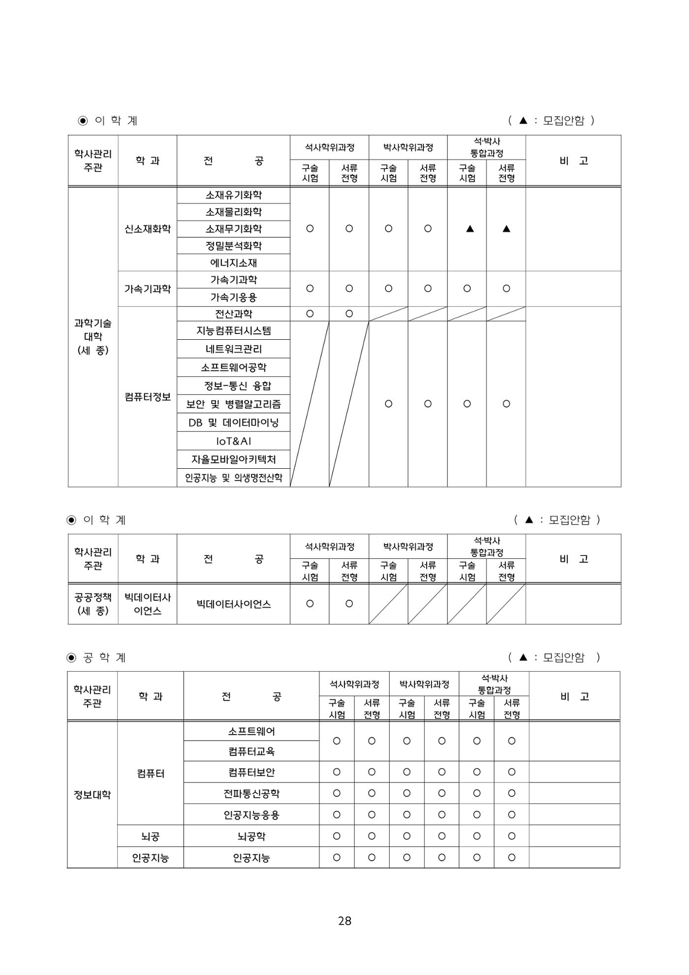 고려대학교 일반대학원 2024학년도 전기 신입학전형 28페이지