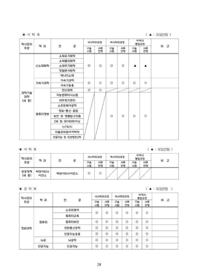 고려대학교 일반대학원 2024학년도 전기 신입학전형 28페이지