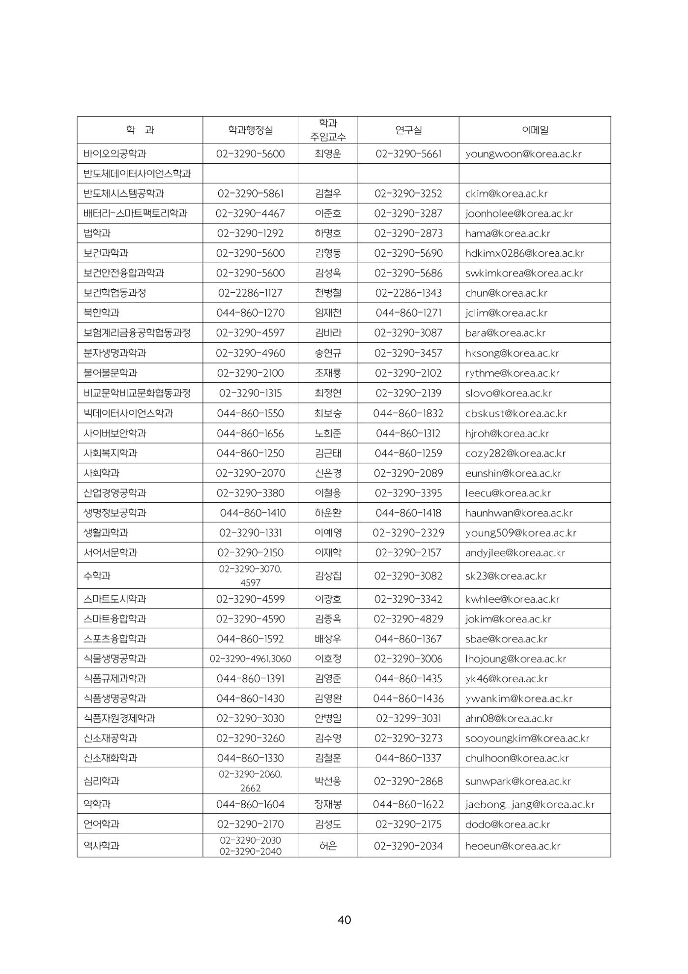 고려대학교 일반대학원 2024학년도 전기 신입학전형 40페이지