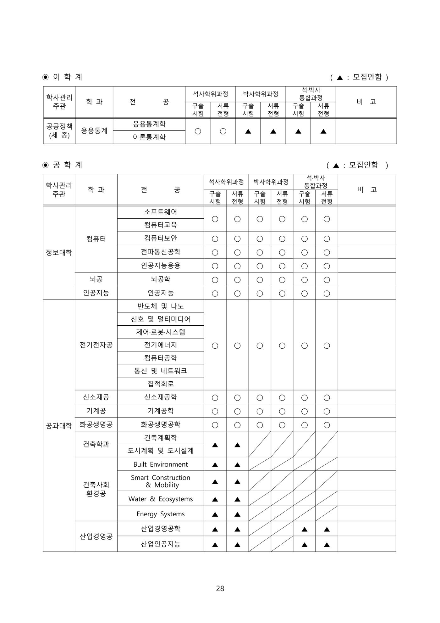 고려대학교 일반대학원 2023학년도 후기 신입학전형 28페이지