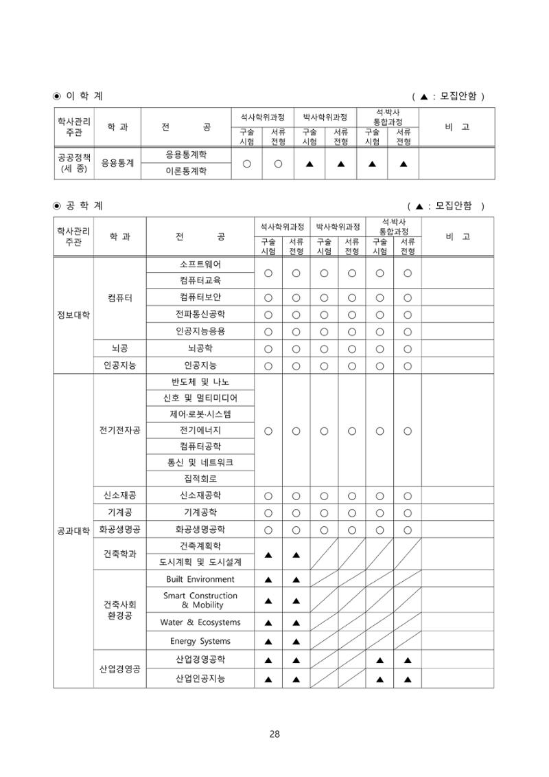 고려대학교 일반대학원 2023학년도 후기 신입학전형 28페이지