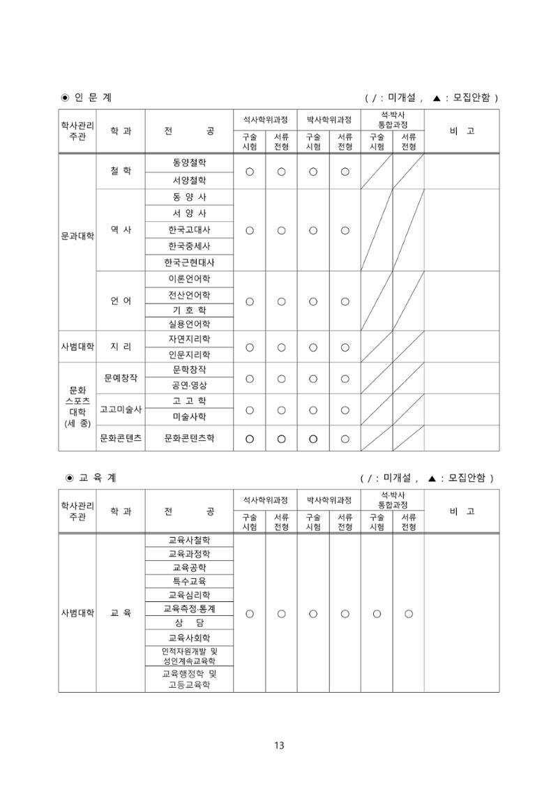 고려대학교 일반대학원 2023학년도 후기 신입학전형 13페이지