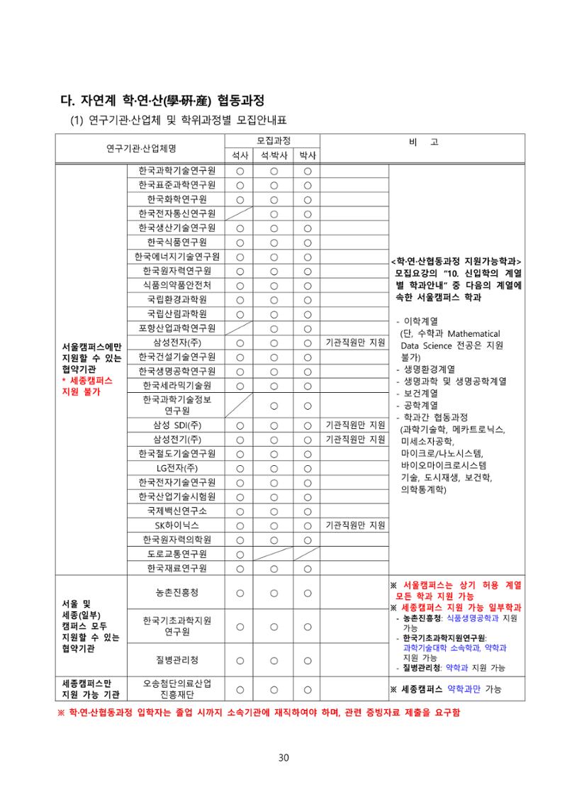 고려대학교 일반대학원 2023학년도 후기 신입학전형 30페이지