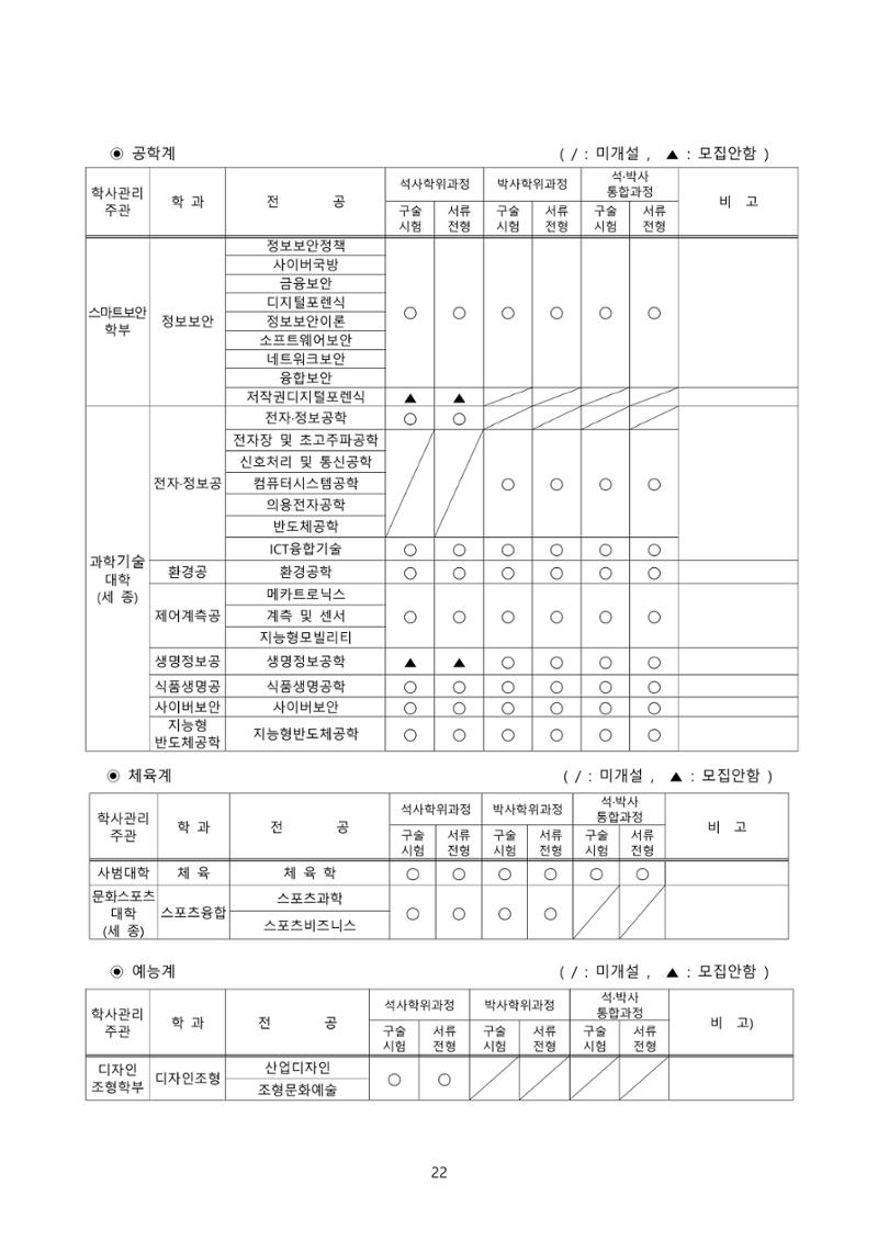 고려대학교 일반대학원 2023학년도 후기 신입학전형 22페이지