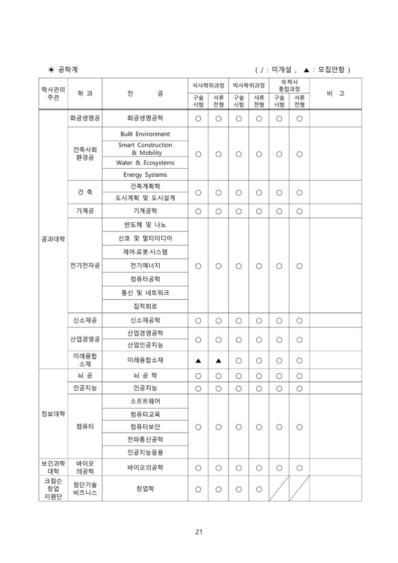고려대학교 일반대학원 2023학년도 후기 신입학전형 21페이지