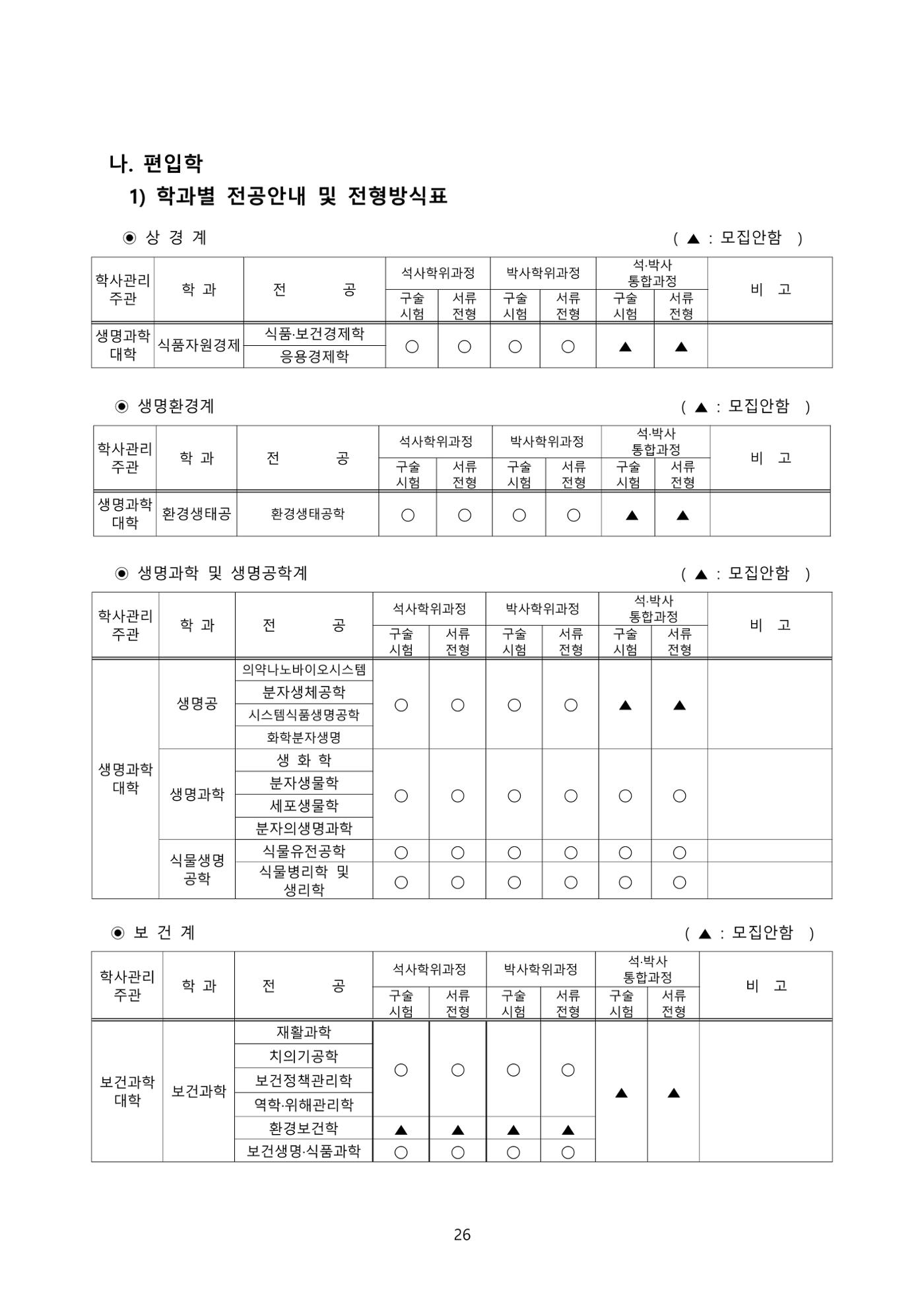 고려대학교 일반대학원 2023학년도 후기 신입학전형 26페이지