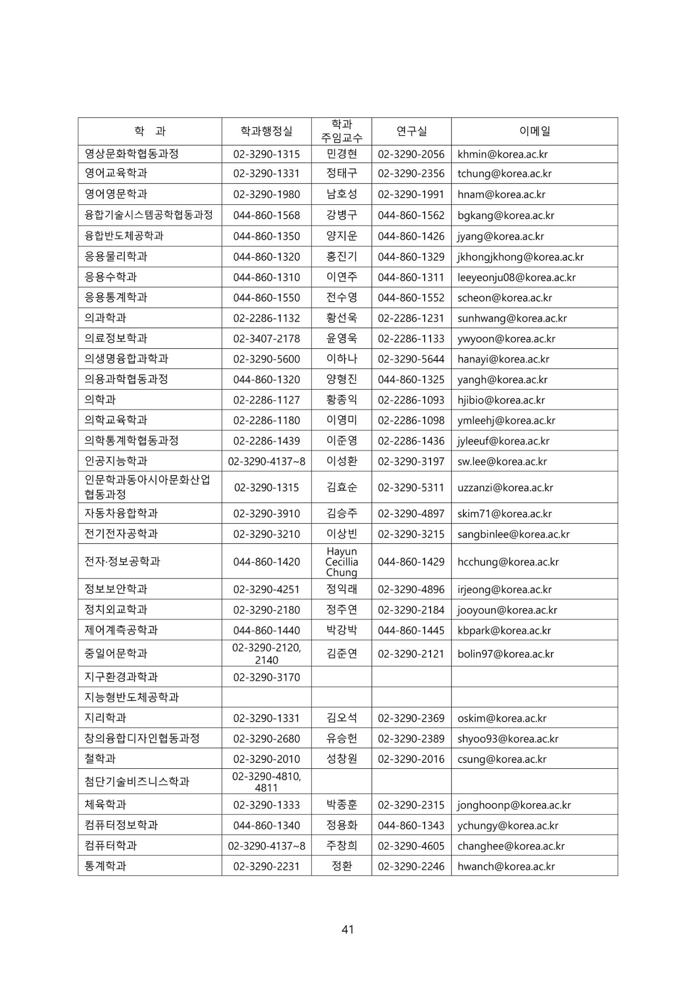 고려대학교 일반대학원 2023학년도 후기 신입학전형 41페이지