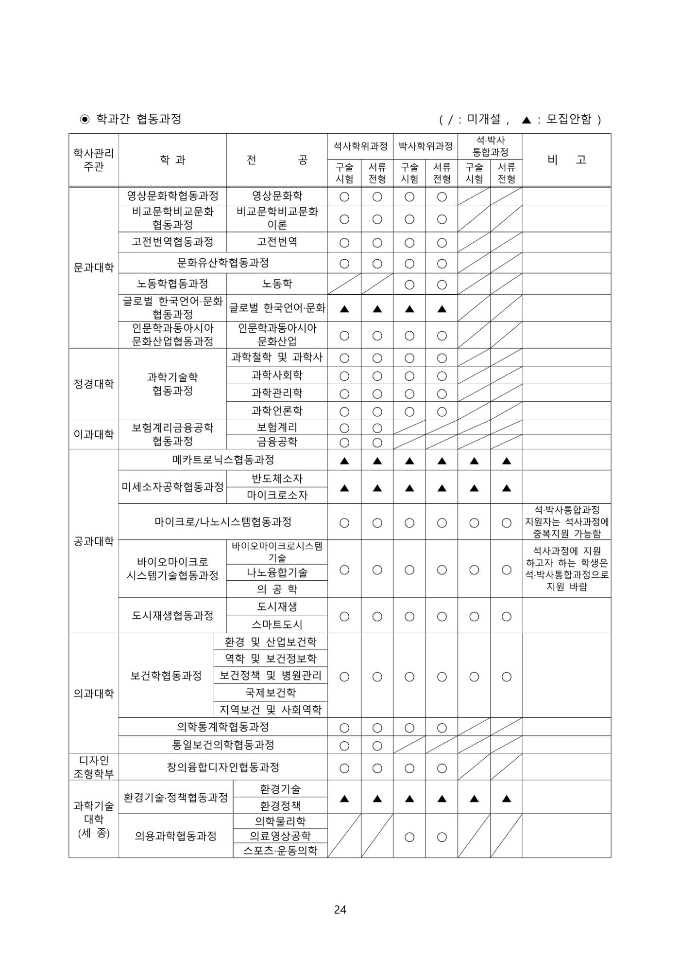 고려대학교 일반대학원 2023학년도 후기 신입학전형 24페이지