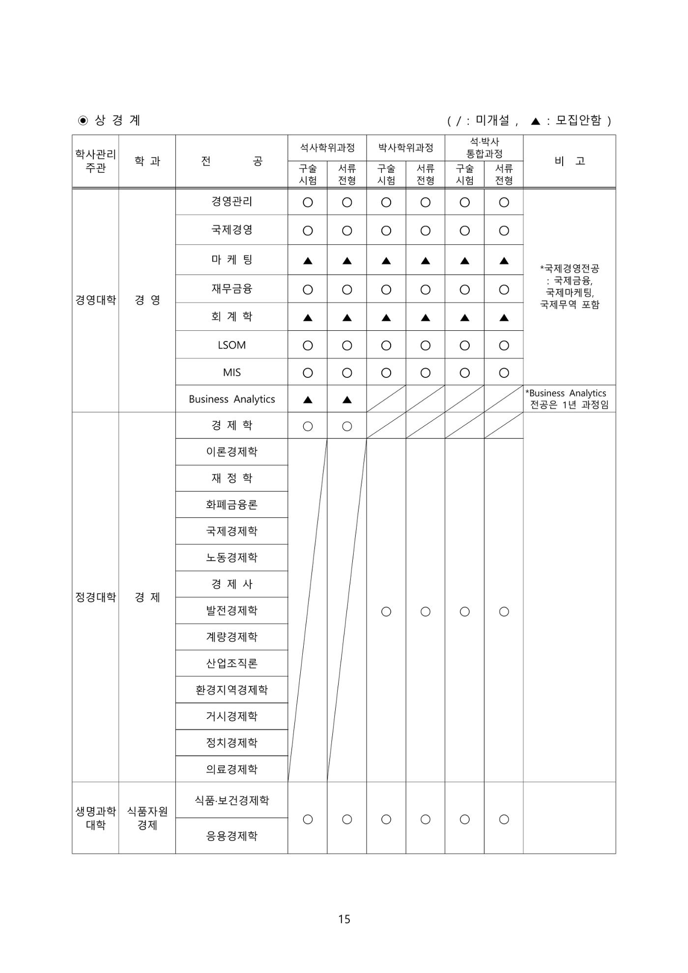 고려대학교 일반대학원 2023학년도 후기 신입학전형 15페이지