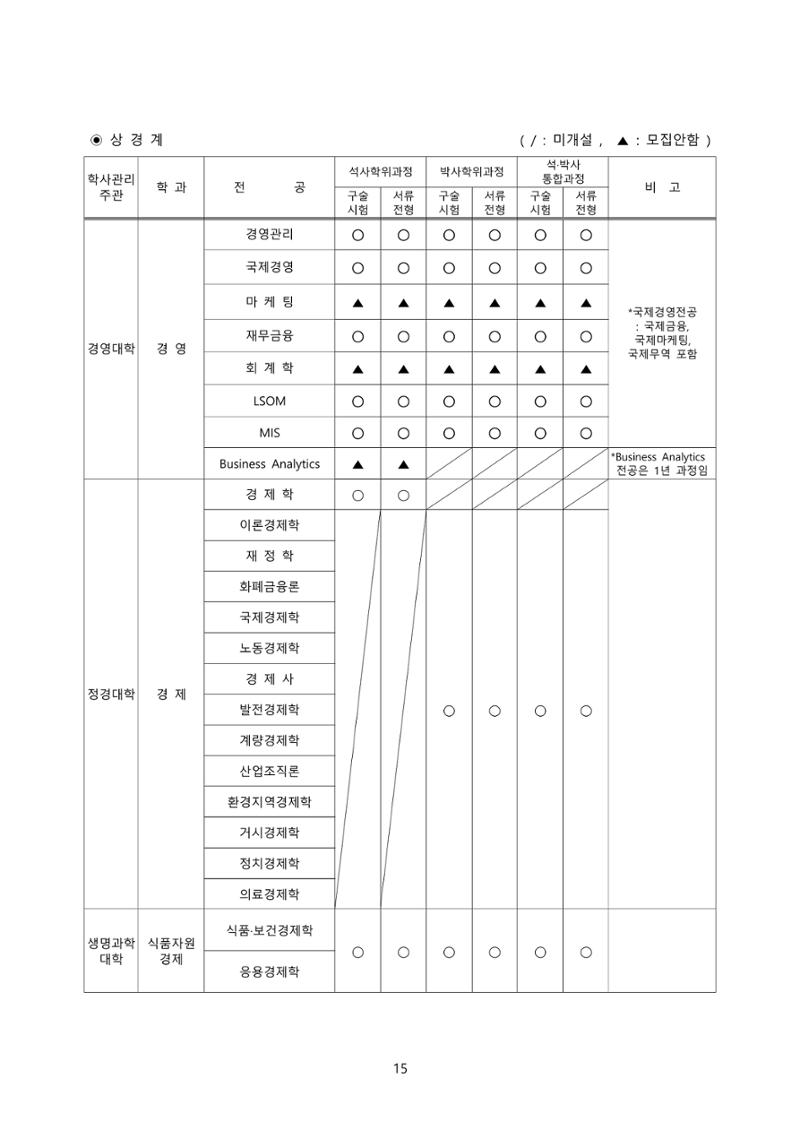 고려대학교 일반대학원 2023학년도 후기 신입학전형 15페이지