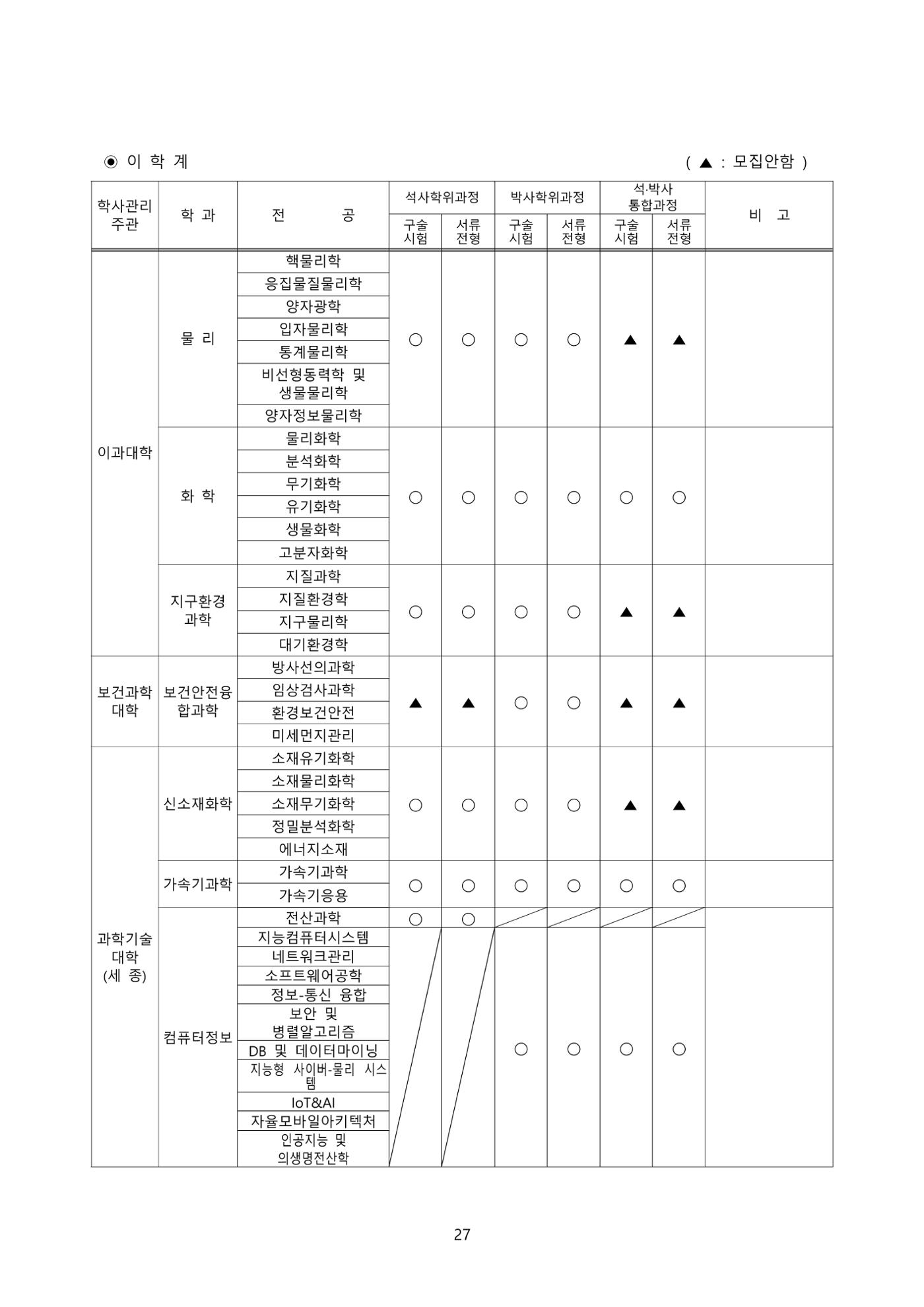 고려대학교 일반대학원 2023학년도 후기 신입학전형 27페이지