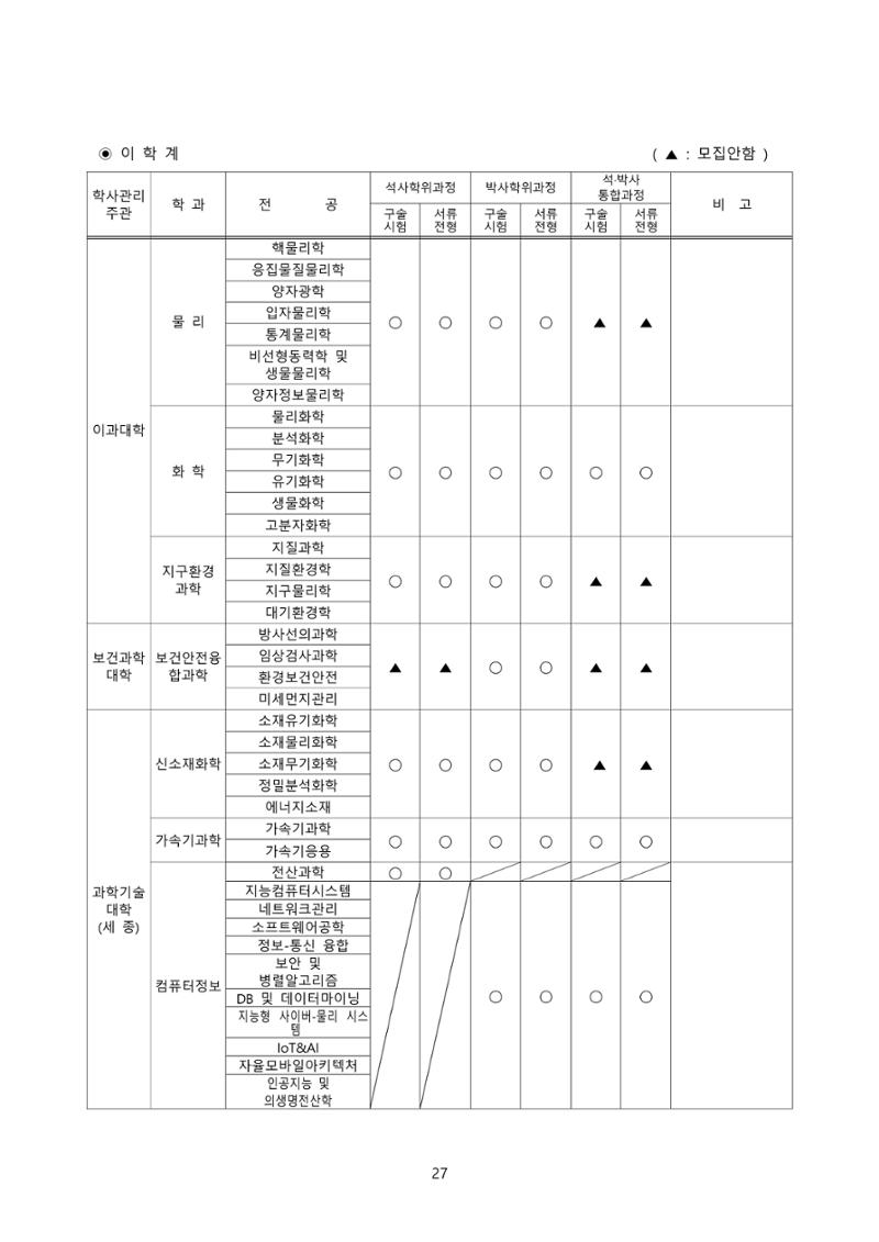 고려대학교 일반대학원 2023학년도 후기 신입학전형 27페이지