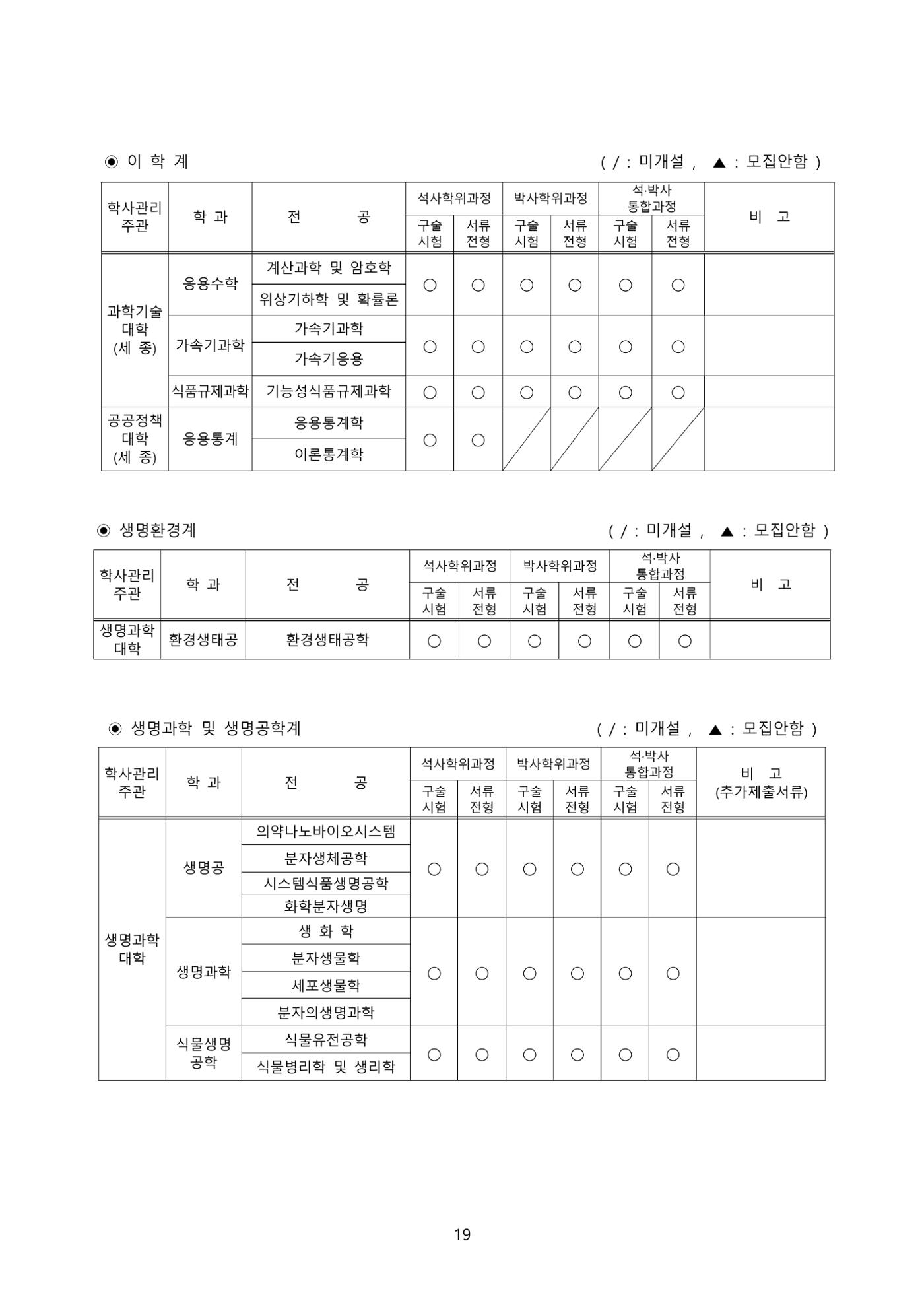 고려대학교 일반대학원 2023학년도 후기 신입학전형 19페이지
