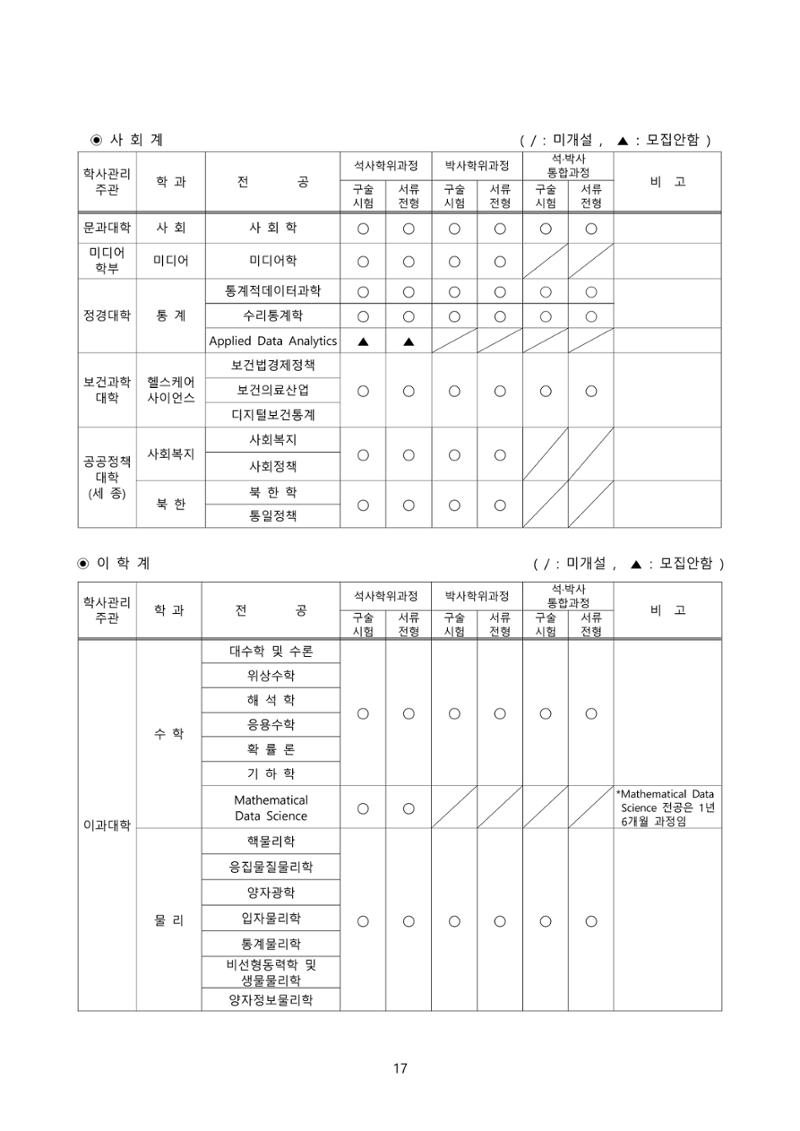 고려대학교 일반대학원 2023학년도 후기 신입학전형 17페이지