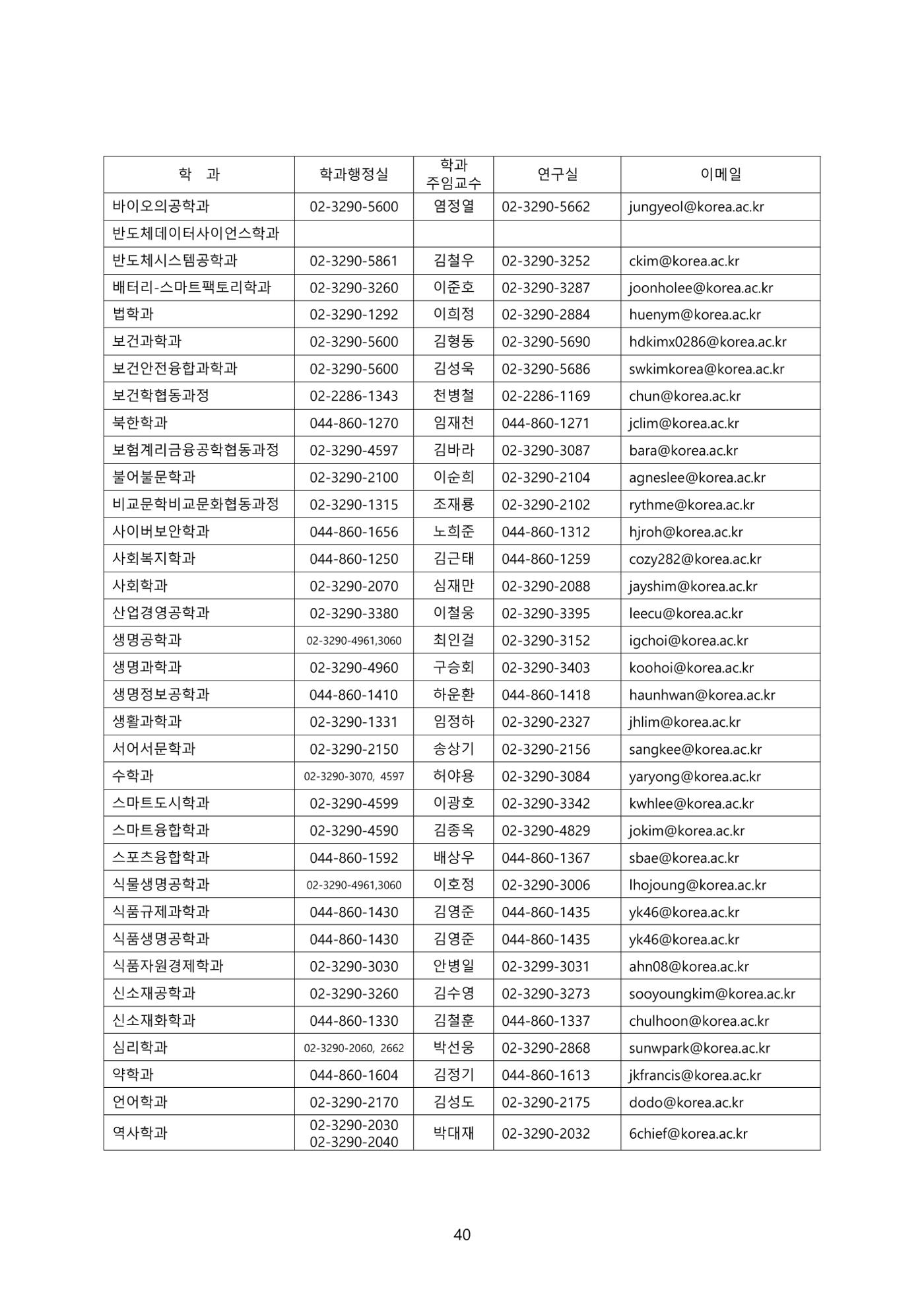 고려대학교 일반대학원 2023학년도 후기 신입학전형 40페이지