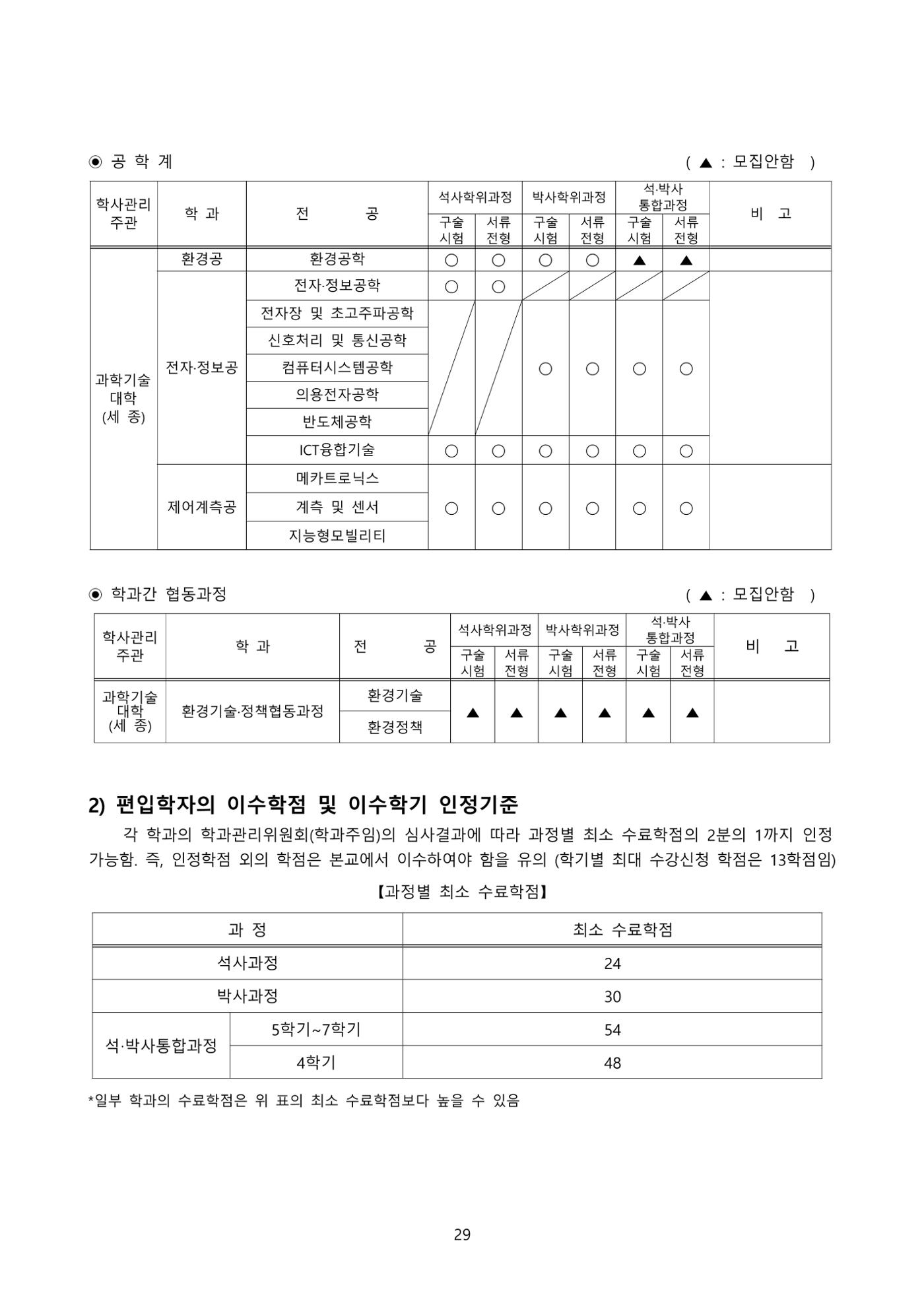 고려대학교 일반대학원 2023학년도 후기 신입학전형 29페이지